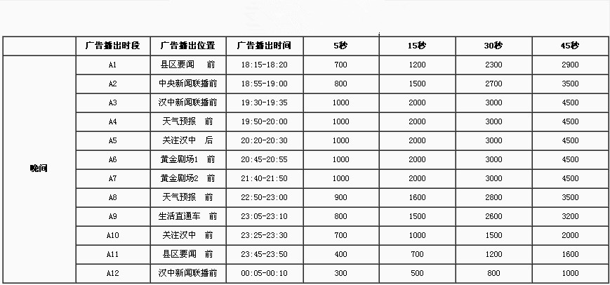 汉中电视台游飞字幕广告价格图片