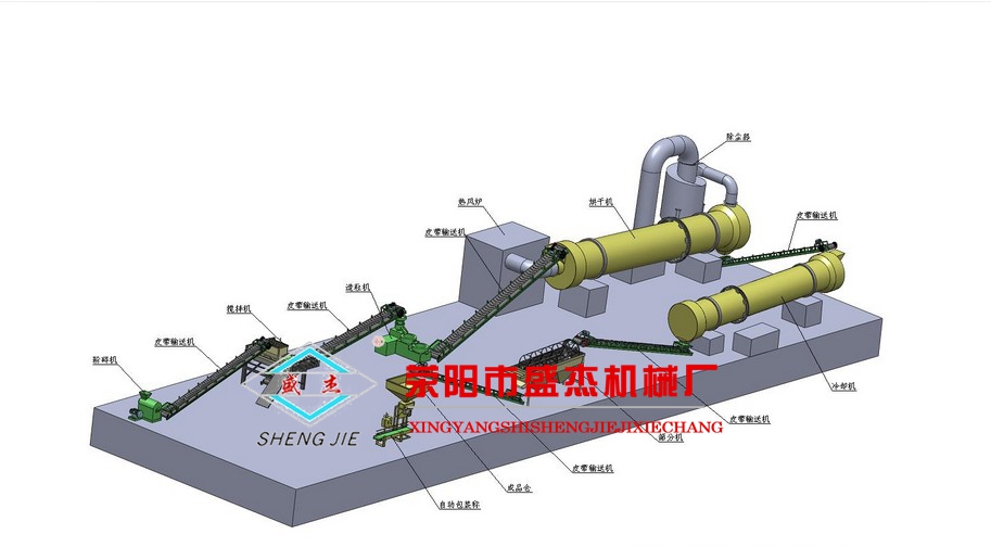 供应用于生产有机肥的生物有机肥生产设备厂家图片