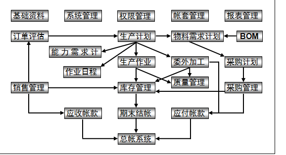 供应管理软件