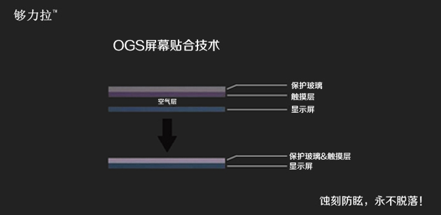 供应定制够力拉AG玻璃盖板图片