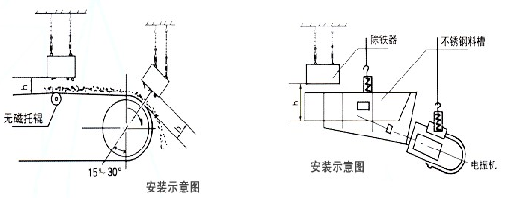 RCYB悬挂式永磁除铁器RCYB悬挂式永磁除铁器