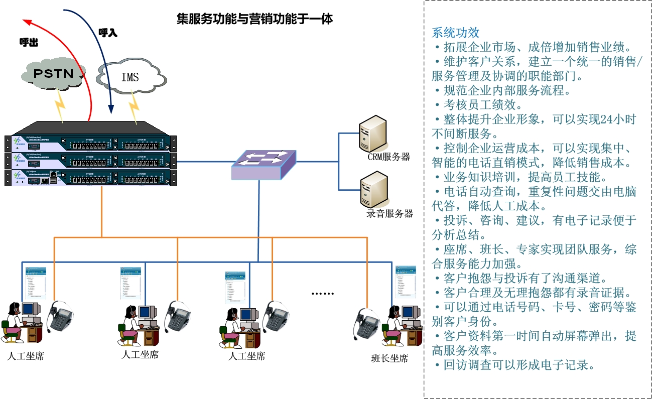 供应济南呼叫中心|济南呼叫中心报价|济南呼叫中心系统厂家|CRM客户关系管理软件|来电弹屏功能