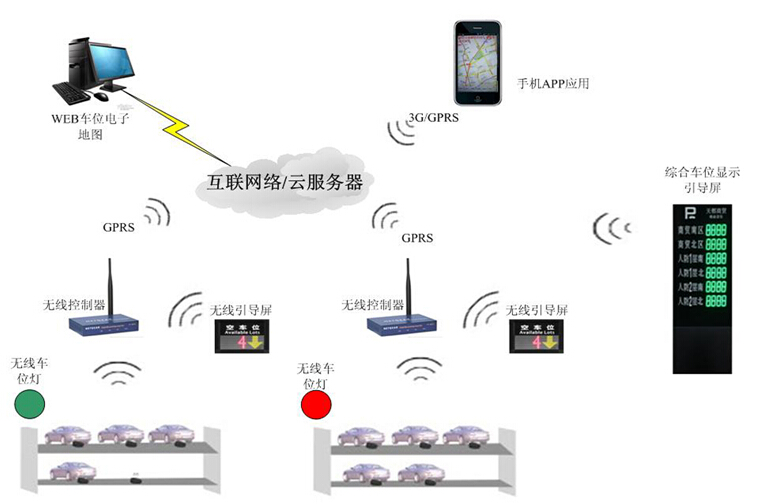 供应车位诱导系统图片