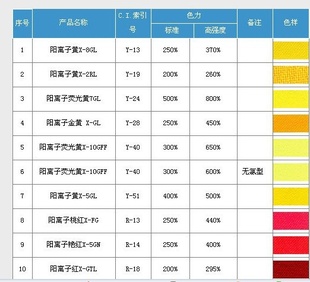 河北阳离子桃红生产厂家