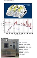 氙灯老化测试，环境可靠性检测 山东青岛氙灯老化试验 ，青岛苏试海测检测技术有限公司图片