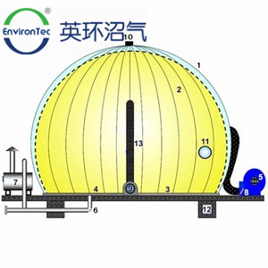 英环沼气双膜气柜DMG20m³英环沼气双膜气柜DMG20m³图片