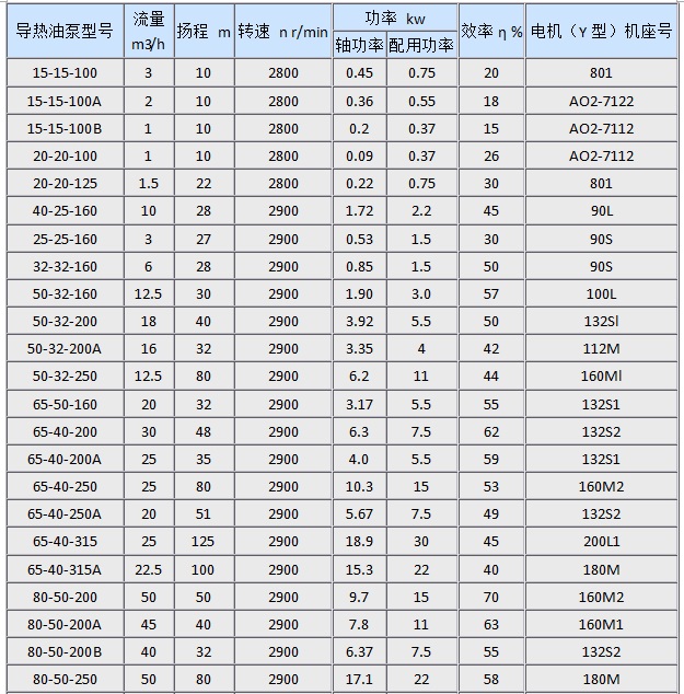 供应无锡昱恒RY型高温导热油泵图片