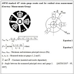 残余应力检测，盲孔法残余应力检测图片