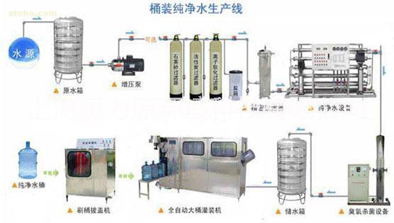 上海全自动桶装水生产线图片