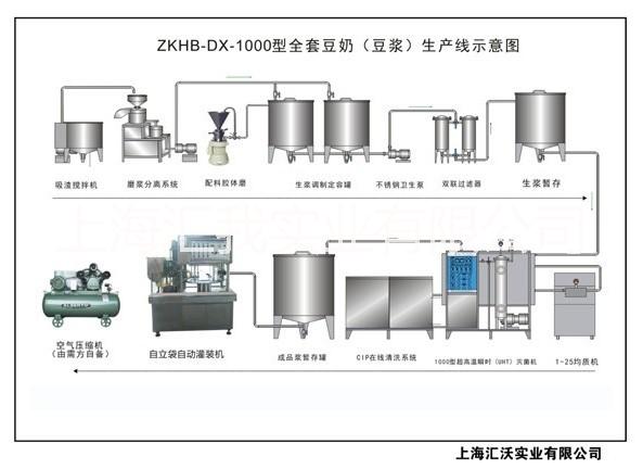 自立袋装豆浆生产线图片