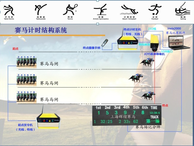 赛马比赛控制系统图片