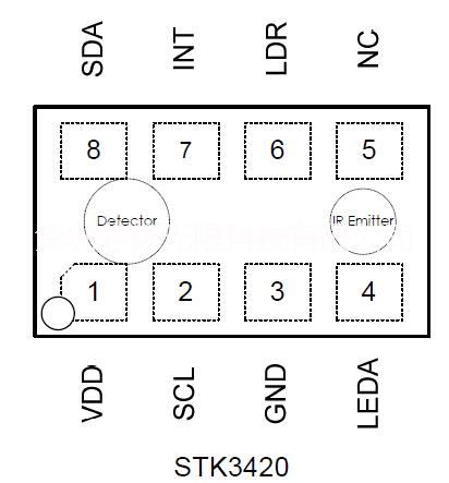 供应用于手机|智能手机|PDA的Sitronix原装正品传感器STK3420图片