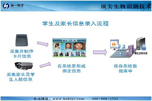 供应幼儿园接送人脸识别管理系统