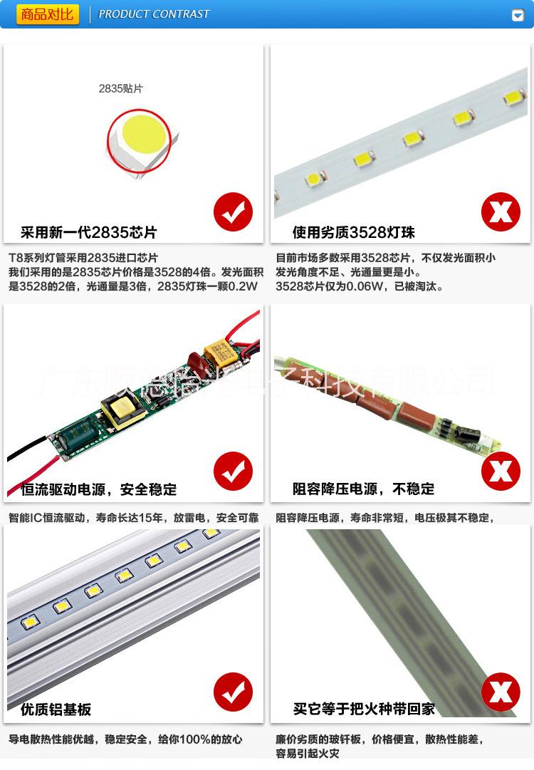 供应工厂照明LED日光管图片