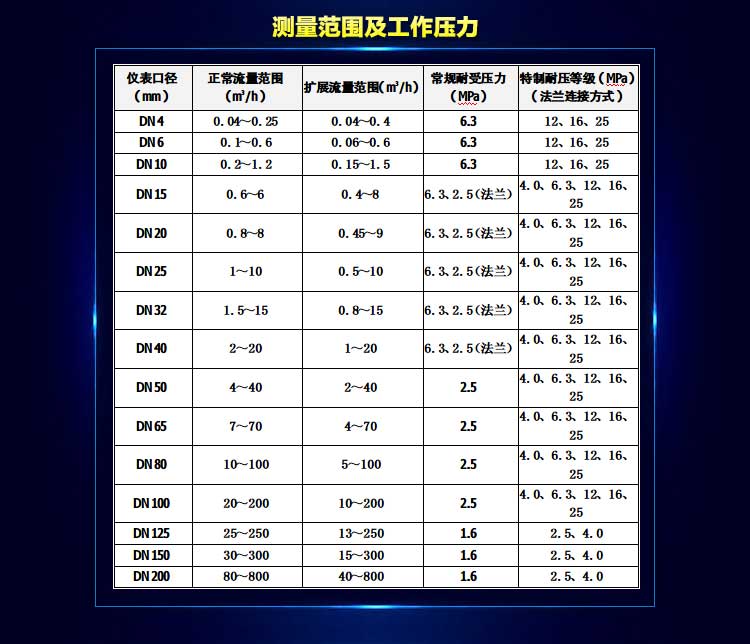 智能涡轮流量传感器