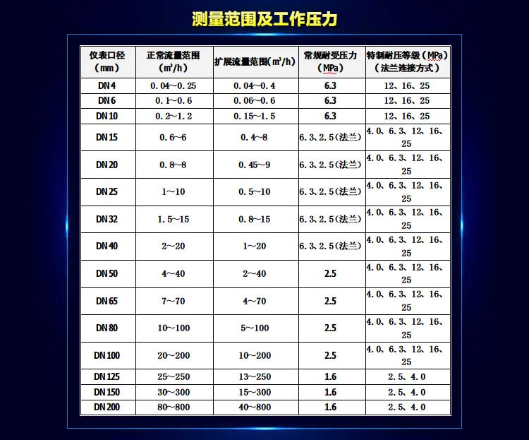 涡轮流量传感器螺纹连接