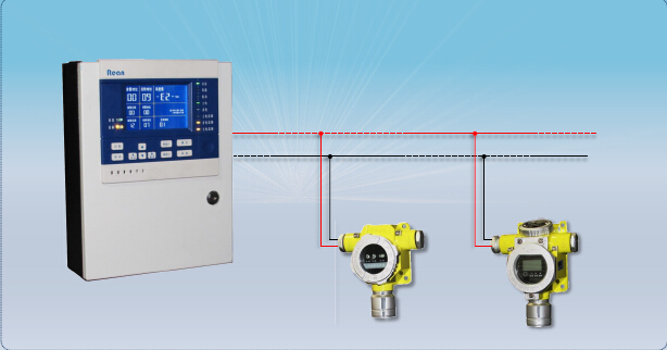 可燃气体泄漏 报警系统 可燃气体泄漏电磁阀排风报警系统图片