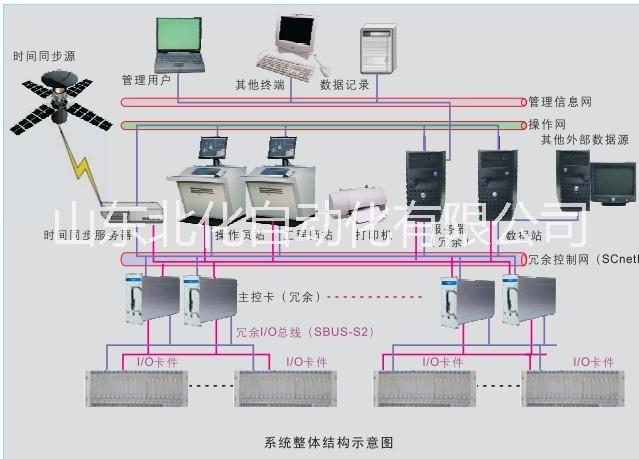 中控卡件**xp363b***，数字量开关量输入卡