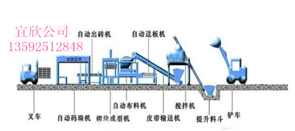 宜欣8-15波浪型植草砖机 人字形护坡砖机设备生产流程图