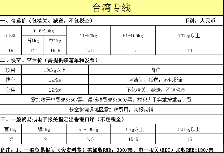 供应台湾进出口专线运输