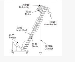 提升机管径规格图片