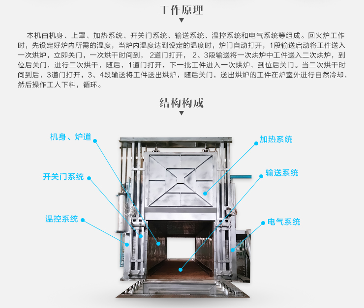 烘烤炉