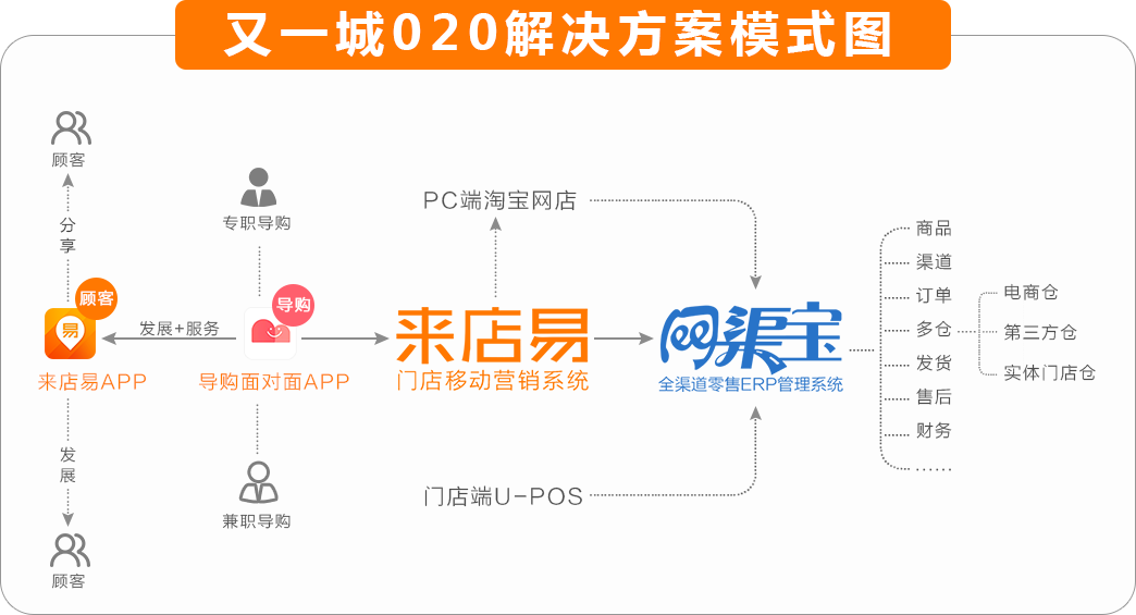 厦门又一城软件科技有限公司