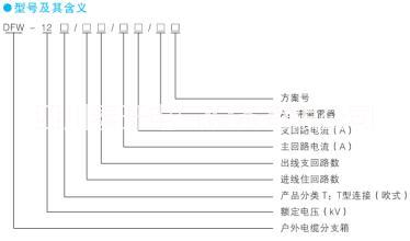 高压电缆分支箱型号及含义