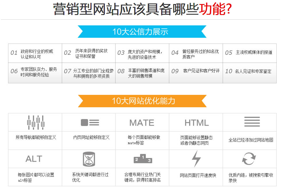 郑州网站制作、建设、网页设计公司图片