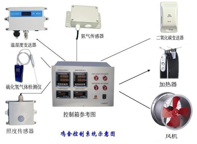 供应ZUK系列动物养殖环境监控系统原理图片