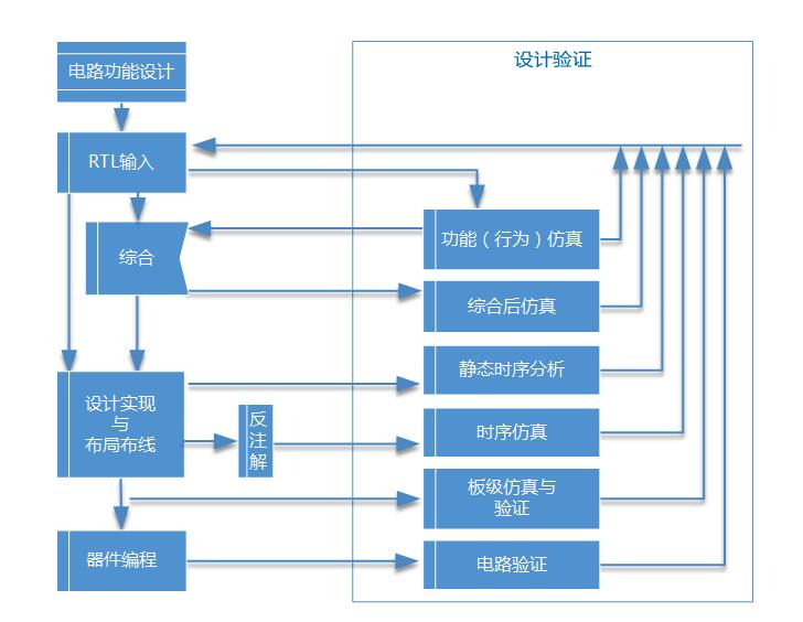 FPGA设计开发图片