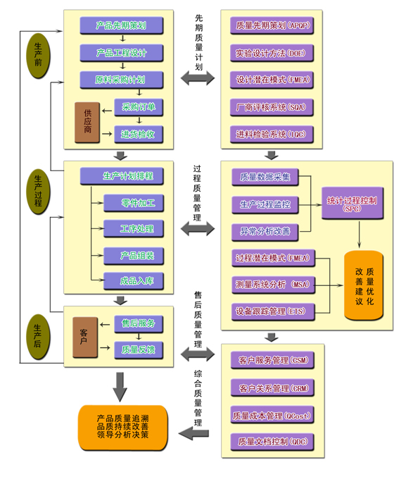 供应产品质量精细化管理软件