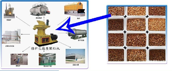 供应秸秆颗粒机秸秆颗粒组郑州联明机械质量就是好销量大图片