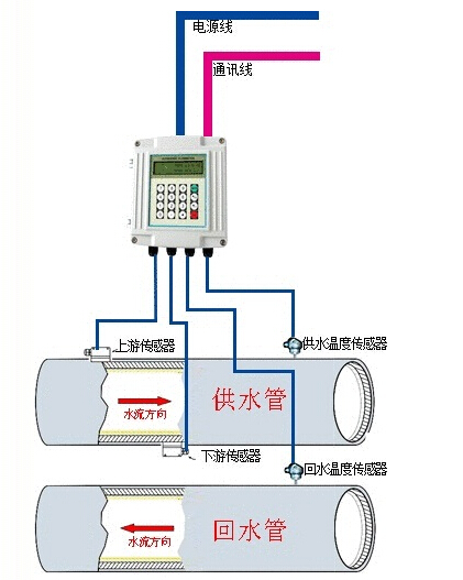 分體外貼式能量計圖片