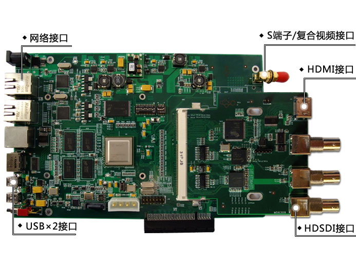 供应用于视频编解码的TMS320DM8148图片