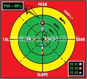 KIC PS System 衡鹏图片