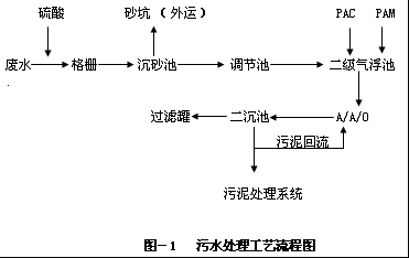 济宁市厌氧滤罐、生物厌氧滤罐厂家供应用于处理污水的厌氧滤罐、生物厌氧滤罐