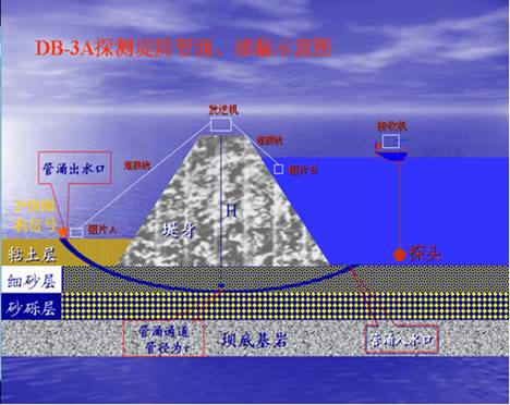 探測(cè)儀圖片/探測(cè)儀樣板圖 (2)