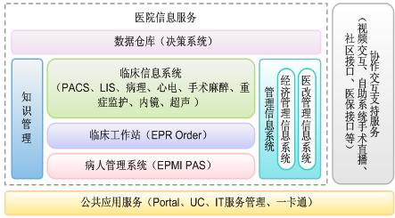 电子病例医院管理his系统图片