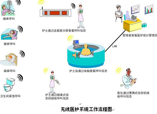 医院HIS收费系统图片