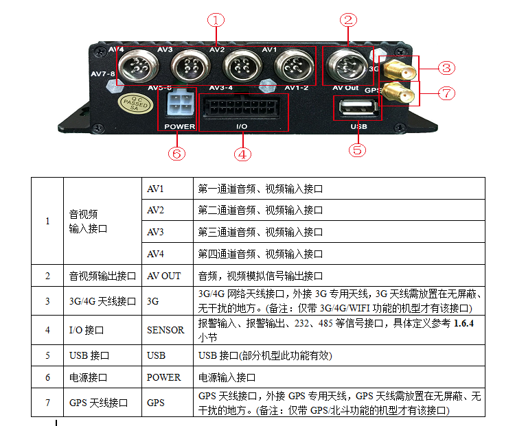 深圳市AHD百万高清车载录像机厂家厂家直销AHD百万高清车载录像机，车载dvr，行驶记录仪