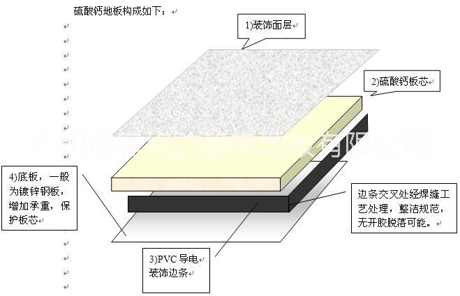 奥格硫酸钙防静电地板图片