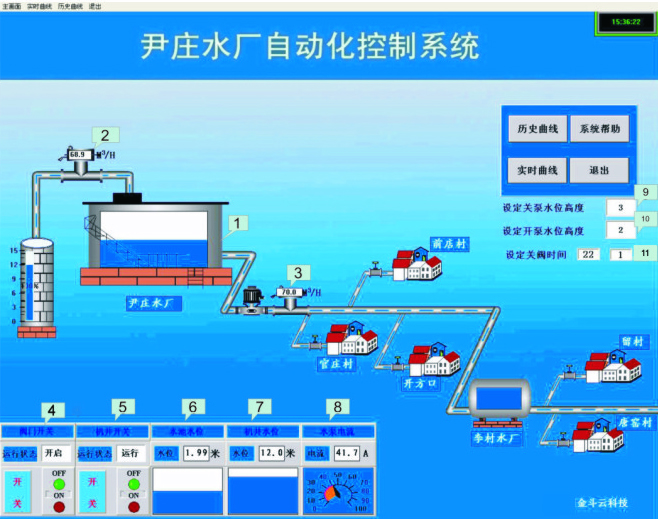 自动化控制系统图片