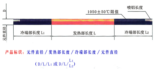 编织加捻工艺电热元件图片