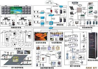 莱芜市莱芜 弱电工程 澳诺厂家