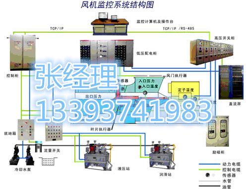 供应主扇风机在线监控系统价格 风机在线监控装置