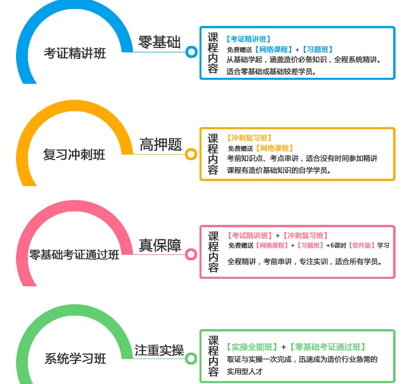 供应安全工程师 安全工程师培训