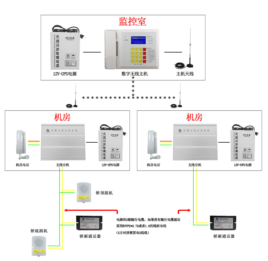 供应电梯五方通话图片