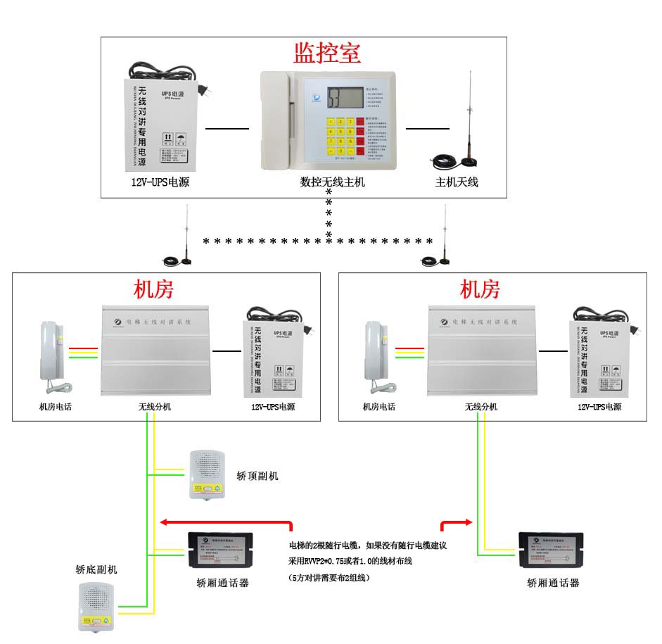 供应电梯无线对讲，电梯五方通话图片