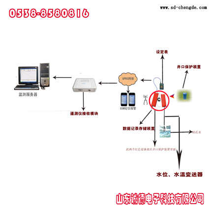 誠(chéng)德水位遙測(cè)儀圖片/誠(chéng)德水位遙測(cè)儀樣板圖 (1)